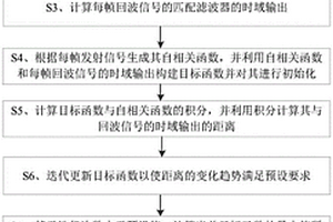 固體推進(jìn)劑燃速的超聲測量方法