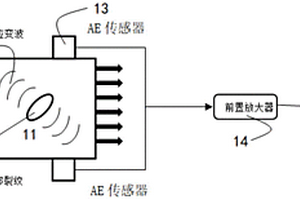 聲發(fā)射監(jiān)測裝置及其對材料結(jié)構(gòu)的疲勞損傷分析方法