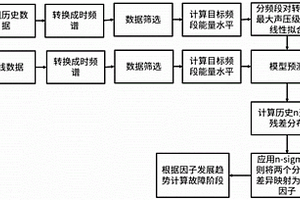 基于音頻信號的風(fēng)機(jī)葉片保護(hù)漆的損傷監(jiān)測方法和系統(tǒng)