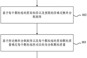 級(jí)配測定方法、裝置、設(shè)備及存儲(chǔ)介質(zhì)