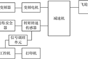 防墜安全器性能測試系統(tǒng)