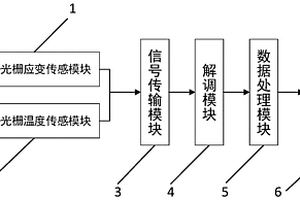 垂直升船機平衡重系統(tǒng)多根鋼絲繩負載狀態(tài)同步監(jiān)測系統(tǒng)