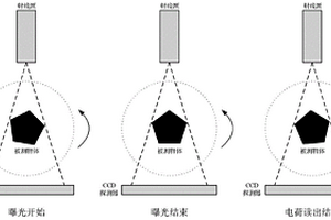 CT掃描全幀CCD型x射線探測器smear校正方法