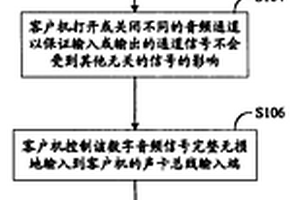 音頻放音測試裝置及方法