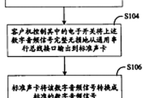 音頻錄音測試裝置及方法