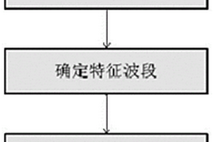 基于高光譜的牡丹葉片花青素含量測定方法