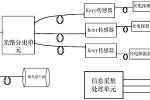 基于電光二次效應(yīng)的空間強(qiáng)電場測量系統(tǒng)