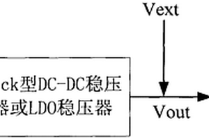 快速測量電路功耗的方法