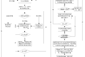 基于雙向預(yù)測(cè)和泛化擴(kuò)展的可逆音頻水印方法