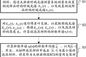 太赫茲頻段RCS測(cè)量用支架材料的選取方法