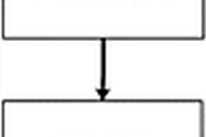 基于多預(yù)測器的可逆信息隱藏方法