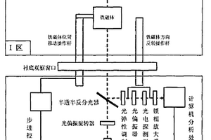 對(duì)原位表面磁光克爾效應(yīng)進(jìn)行測(cè)量的系統(tǒng)及方法