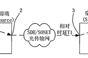 在光傳輸網(wǎng)絡(luò)中測量數(shù)據(jù)業(yè)務(wù)相對時(shí)延的方法