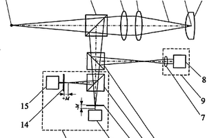 差動(dòng)共焦干涉元件多參數(shù)測(cè)量方法與裝置