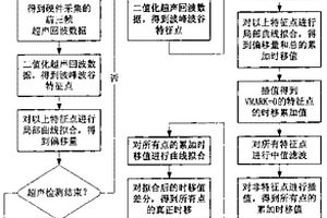 超聲測(cè)溫二值圖像模糊跟蹤方法