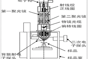 電子束無(wú)損顯微分層內(nèi)窺透視多層結(jié)構(gòu)集成電路檢測(cè)儀