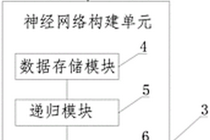 基于空洞卷積網(wǎng)絡(luò)的金屬零件疲勞監(jiān)測(cè)方法及系統(tǒng)