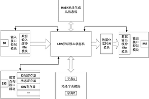 應(yīng)用于PXI Express總線測試系統(tǒng)的通用數(shù)據(jù)壓縮IP核