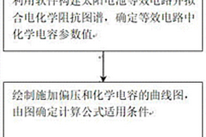 基于電化學(xué)阻抗譜測試分析太陽電池理想因子的方法