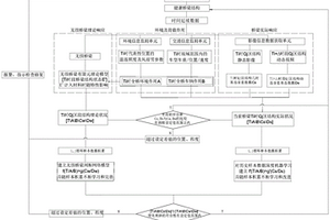 橋梁靜動影像全息性態(tài)健康監(jiān)測診斷方法及系統(tǒng)