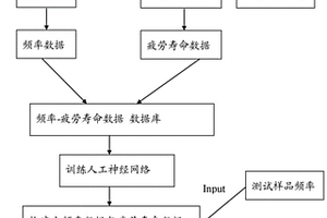 預(yù)測含初始分層損傷復(fù)合材料的剩余疲勞壽命的方法