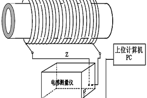 基于空芯傳感器的鋼材脫碳厚度測量裝置與方法