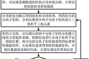 基于改進(jìn)奇異值分解的配電網(wǎng)同步相量量測數(shù)據(jù)壓縮方法