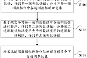 遙測(cè)數(shù)據(jù)壓縮傳輸方法、裝置和計(jì)算機(jī)可讀介質(zhì)