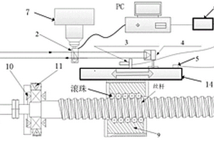 滾珠絲杠系統(tǒng)磨損壽命的測試平臺