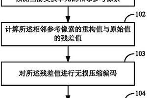 幀內(nèi)圖像預(yù)測(cè)編解碼方法及視頻編解碼器