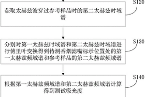 香煙濾嘴監(jiān)測方法和系統(tǒng)