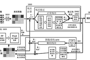 編碼方法、解碼方法及其裝置