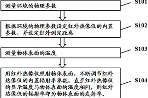 基于紅外熱像儀的發(fā)射率測試方法