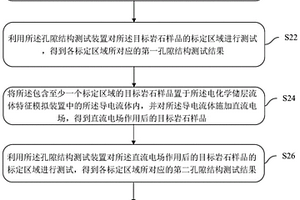 直流電場(chǎng)作用下的巖石孔隙結(jié)構(gòu)測(cè)試方法及系統(tǒng)