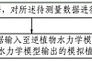 植物莖水勢(shì)測(cè)量方法、裝置、設(shè)備及可讀存儲(chǔ)介質(zhì)