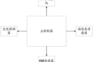 基于熒光光譜的植物光合生理信息的實時監(jiān)測裝置及方法