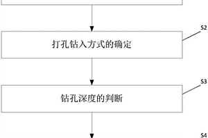 用于實驗測量電纜本體溫升的熱電偶優(yōu)化布置方法