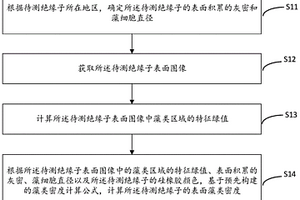 絕緣子的表面藻類密度的測算方法和裝置