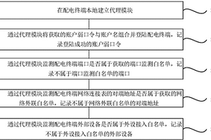 基于代理實(shí)現(xiàn)的配電終端安全監(jiān)測(cè)方法及裝置