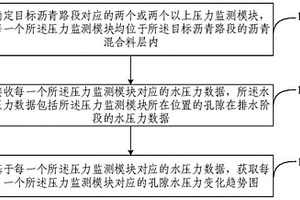 孔隙水壓力的監(jiān)測(cè)方法、裝置、電子設(shè)備及存儲(chǔ)介質(zhì)