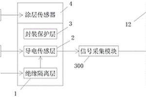 基于智能涂層的橋梁鋼結(jié)構(gòu)監(jiān)測系統(tǒng)