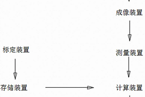 表面深度測(cè)量裝置