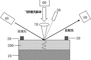 用于測量薄膜材料相變溫度的裝置及方法