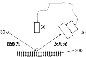 薄膜材料相變溫度測量裝置及方法