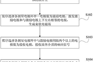 油氣井流動成像測量方法