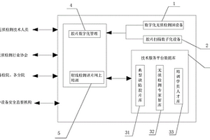 實(shí)現(xiàn)無損檢測(cè)的膠片數(shù)字化管理系統(tǒng)和評(píng)片網(wǎng)上培訓(xùn)方法