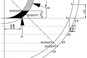 核電站彎管熱疲勞敏感區(qū)管壁溫度測量方法