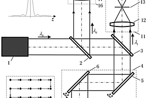 雙二維MEMS微鏡掃描的高靈敏共焦拉曼光譜快速測量方法及裝置