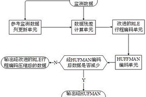 適用于配電網(wǎng)監(jiān)測數(shù)據(jù)壓縮的系統(tǒng)