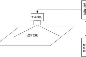 基于缺陷無損的圖像壓縮方法及顯示面板缺陷檢測(cè)系統(tǒng)